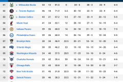 欧洲杯风云录：申京惜败MVP，东契奇独揽得分王，湖人弃将逆袭成赢家