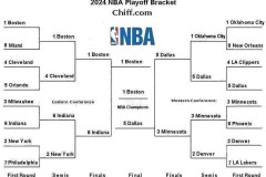 快船2-3险境逆袭：哈登训练馆苦练激励球队反击