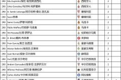 西甲马竞新赛季备战：挑战赫塔菲，力争突破三甲格局